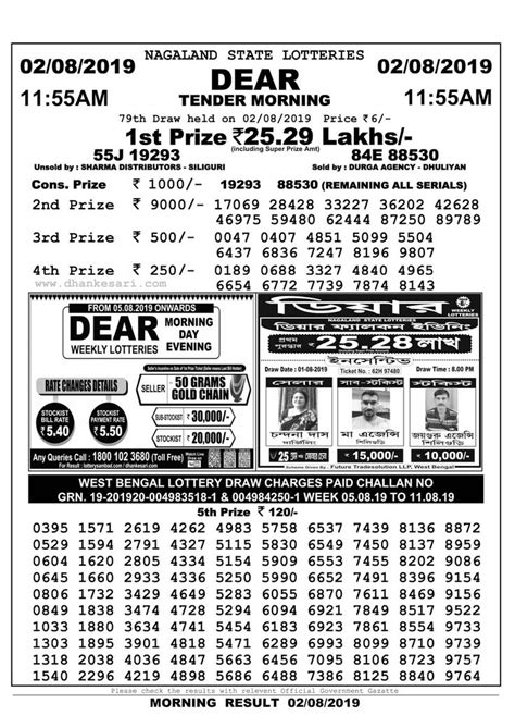 dhan kesari coupon chart